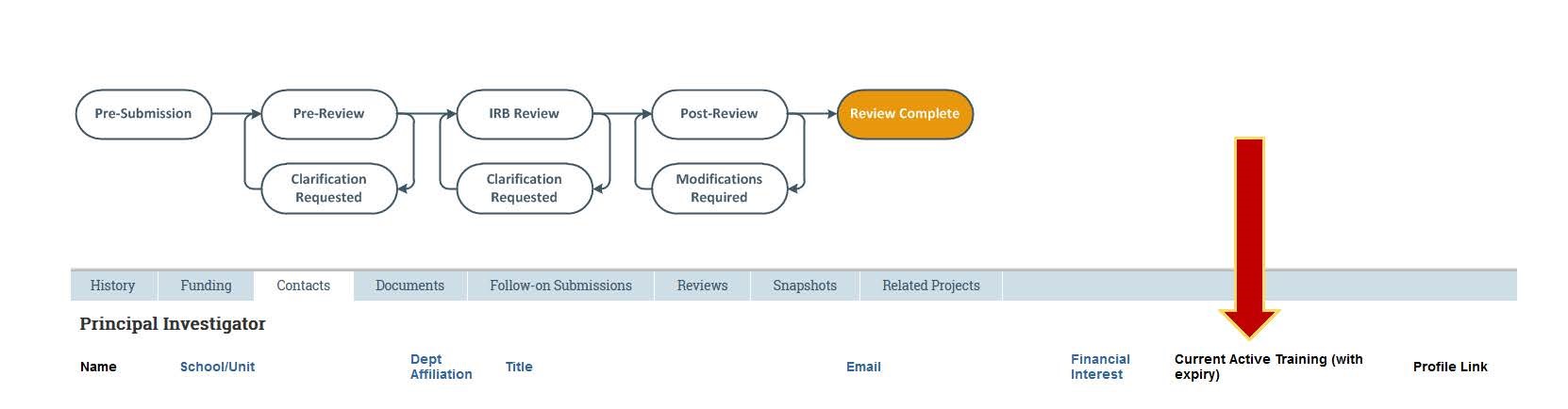 Image of ESTR page highlighting Contacts Tab